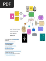 Mapa Mental Sobre La Teoría Ética de Aristóteles