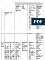 CARTEL DE CAMPOS TEMÁTICOS 2019 Comunicacion