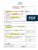 2020年四年级华文 优美文句总表