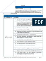 Job Description of Structural Design Engineer - Civil