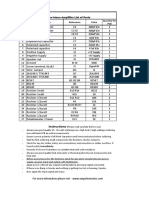 100w Mono Amplifier List of Parts