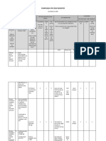 Ppo Risk Register Mar 15, 2023