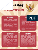 Analisis SWOT Pancasila