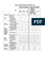 Tarifs 2023-2024