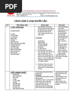 CÁCH LÀM CÁC LOẠI NƯỚC LẨU