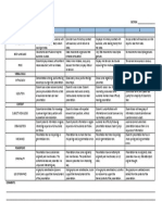 Rubric Reporting