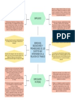 Mapa Conceptual Derechos Obligaciones y Prohibiciones