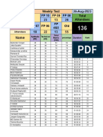 26 Aug Java Exam Results