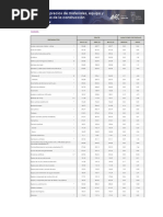 Ipco Indices de La Construccion NAC 05 23