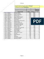 Clave Departamento Descripción Costo Precio Punto de Reorden A