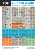 Unitor Maintenance and Repair Welding: The Solutions Guide