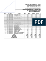 SDN 20 MP Daftar Nilai US Murni 2023