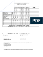 Penilaian Kurmer 1 Dan 4 Sem II