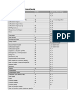 Sap Naming Conventions