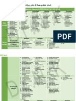 Programme Des Cours Residanat 2022 Sources Conseils