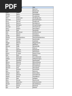 Suppression American Data