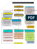 1.estructura Organica