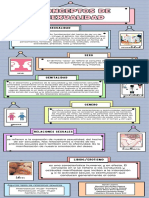 Infografía Seuxlidad