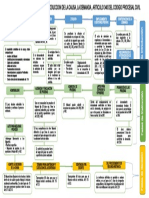 Esquema Procedimiento Ordinario Art 340 CPCV