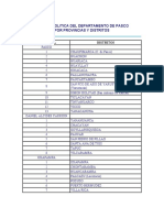 Division Politica Del Departamento de Pasco