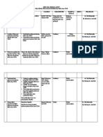 FORM RTL KtPA TPPO DIKES LOTENG - PKM AIK DAREK