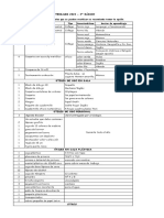 Materiales 3° Básico 2023