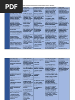 Cuadro Comparativo Aportes de Autores Segùn El Enfoque Cientìfico 5