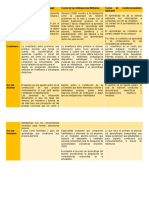 Cuadro Comparativo Teorias Del Aprendizaje 2