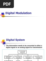 Digital Modulation