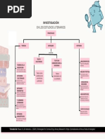 Mapa Conceptual