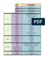 Phrasal Verbs