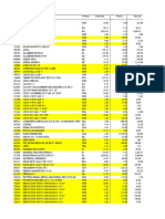 Código Descripción Insumo Unidad Cantidad Precio Parcial