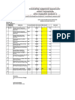 Analisis Kinerja Kia 2023