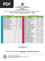 Summary of Bmi - Grade 7 and 8 - 23-24