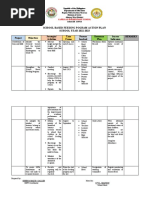 SBFP Action Plan 2022-2023