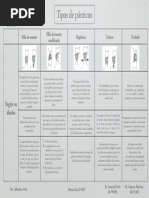 Tipos de Ponticos