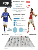 La Ficha Del Clásico Millonarios vs. Santa Fe