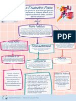 Actividad 5 Mapa Conseptual Pierr Parlevas y La Educacion Fisica