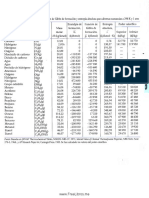 Tablas Entalpia de Formación.