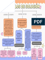 Mapa Conceptual Sencillo