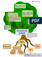 Desnutrición Infantil