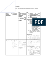 BJL Law of Agency Dec 2022