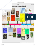 Linea Del Tiempo. Microbiologia