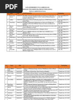 Daftar Pembimbing Tugas Akhir 2022-2023