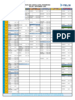 Jadwal Kapal Penumpang September 2023