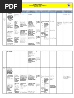 CURRICULUM MAP in UCSP