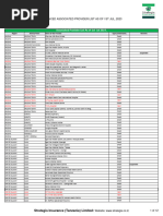 Enhanced Associated Provider List As On Jul, 2023