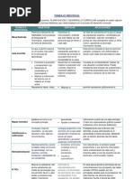 Planificación y Desarrollo Curricular