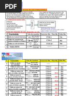 E215 LC Codigo de Falha