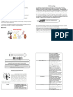 Understanding Culture Society and Politics Module 1